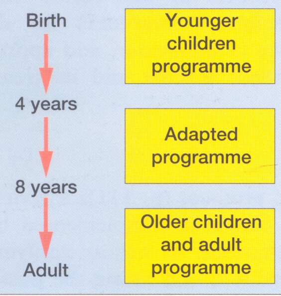 younger-children-atopic-eczema-and-habit-reversal