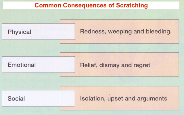 the-consequences-scratching-eczema