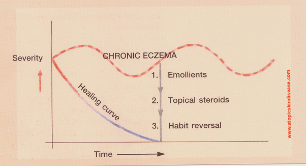 how-progress-achieved-the-combined-approach