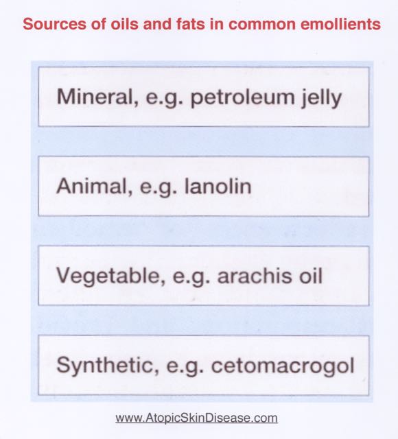 What-is-in-an-emollient