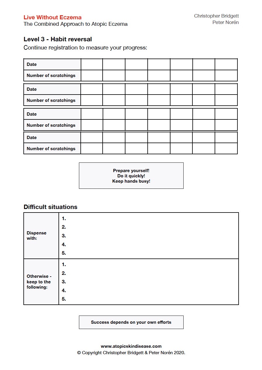 aoc-treatment-schedule