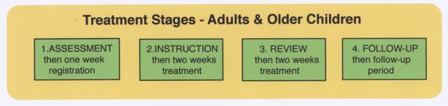 habit-reversal-atopic-eczema-and-optimising-topical